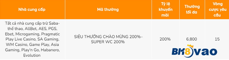 Thương hiệu hạng 23Vip với danh tiếng vượt trội - 23Vip