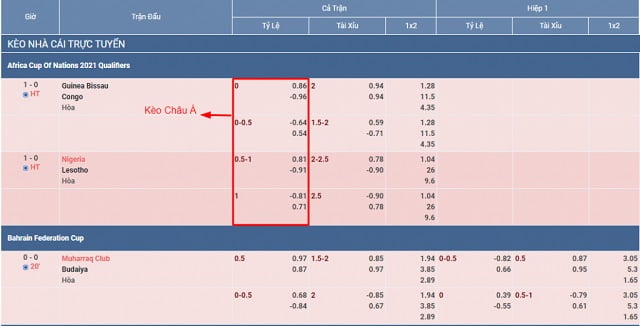 Cam kết của Cv88 đối với các cầu thủ - Cv88