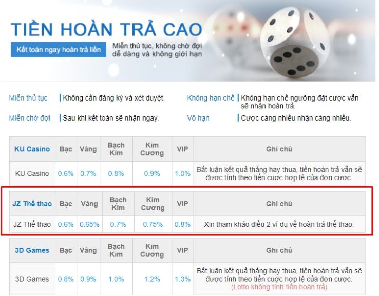 Tổng quan về Cổng game Mu88 – Mu88 tặng thưởng 88k - Mu88