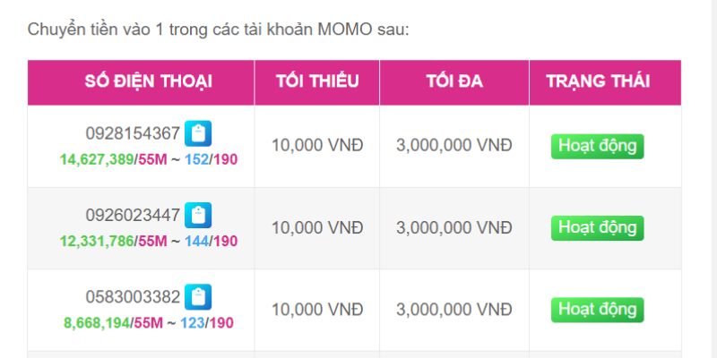 Làm thế nào để nạp tiền vào tài khoản để thưởng thức các tựa game Ko66? - Ko66